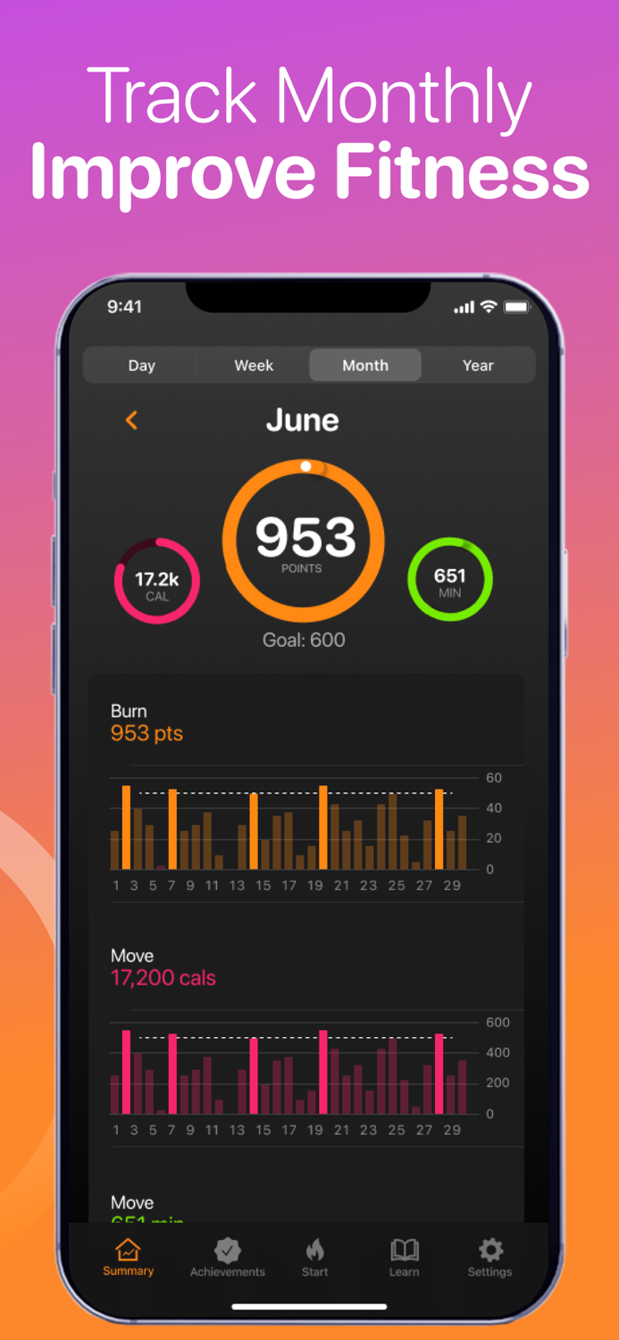Fat Burn App