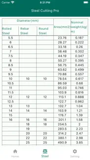 steel cutting optimization pro problems & solutions and troubleshooting guide - 4