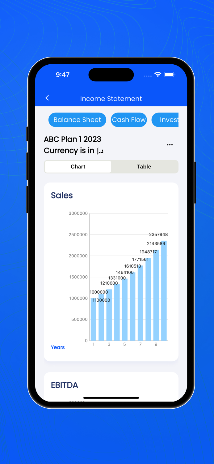 Financial Intelligence - FI
