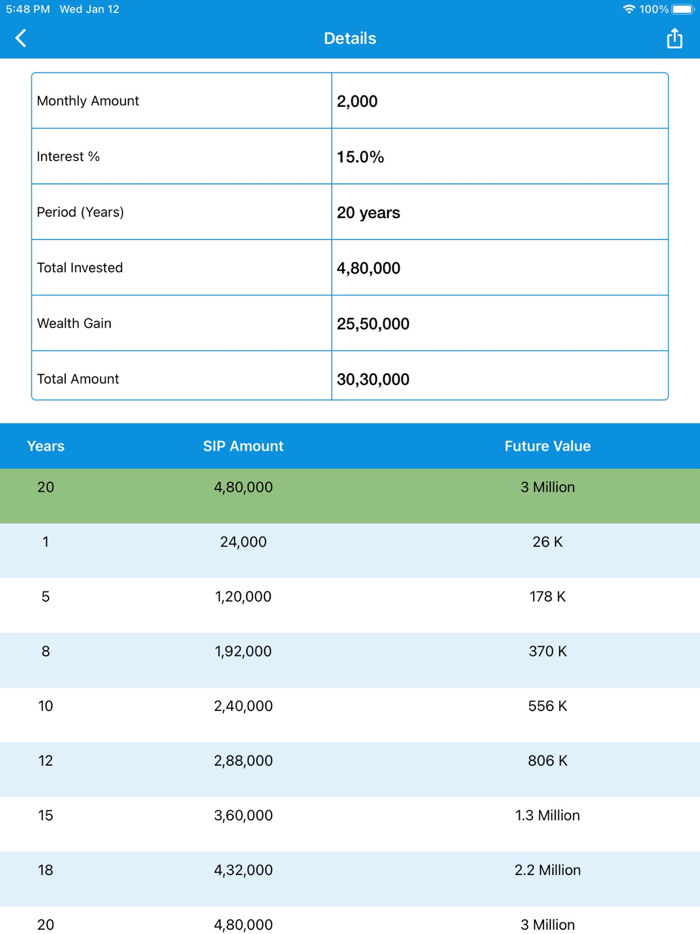 SIP Calculator - Lumpsum