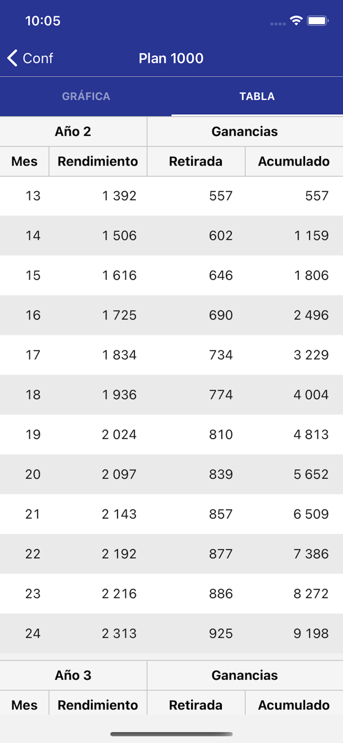 Calculadora Trust Investing