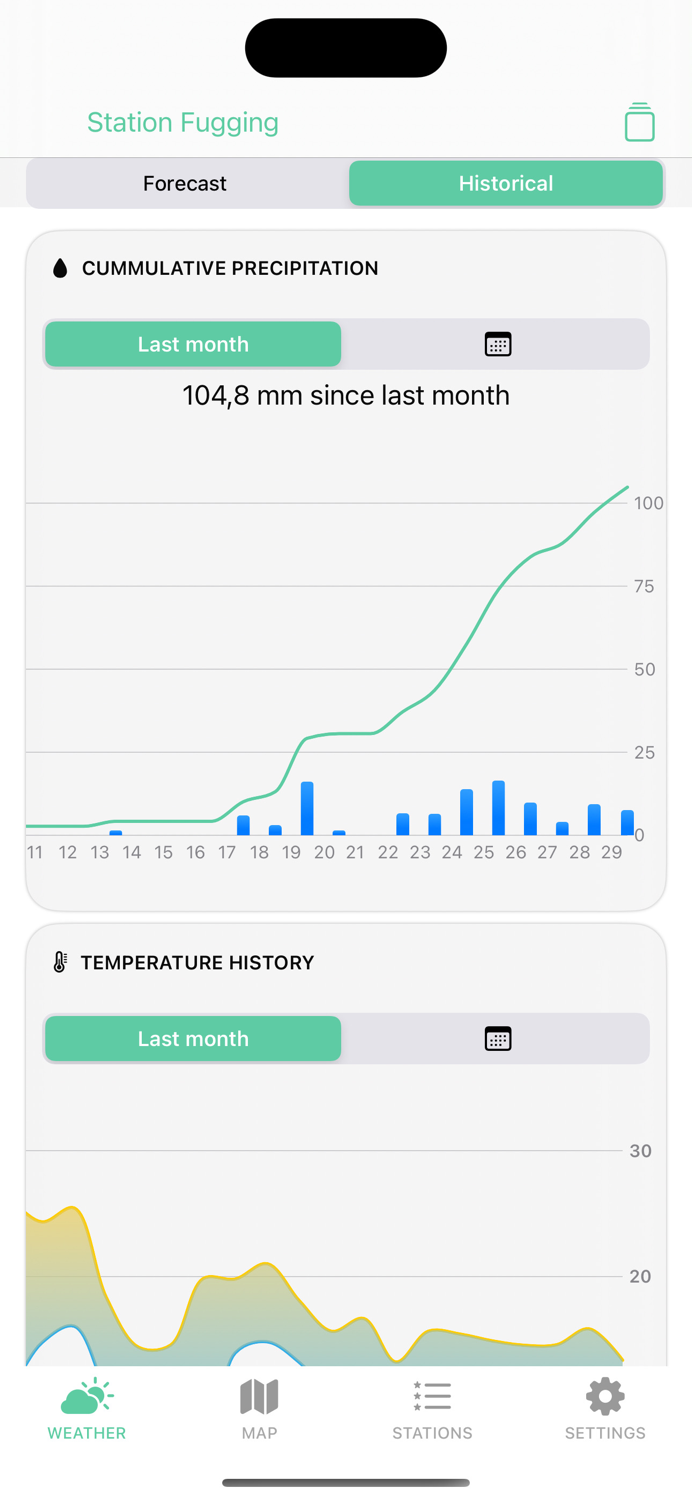 Mak - Virtual Weather Stations