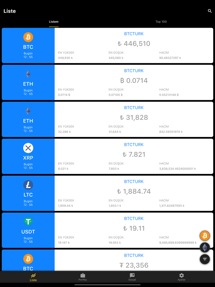 Bitcoin Türk Borsaları BTC-TL