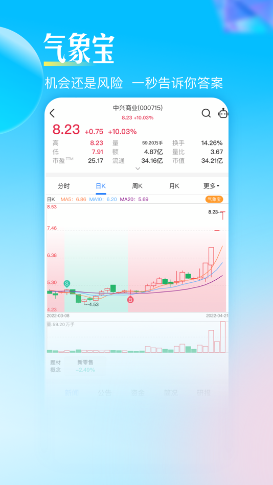 #2. 高能智投 (iOS) Podle: Hangzhou High Energy Cloud Technology Co., Ltd
