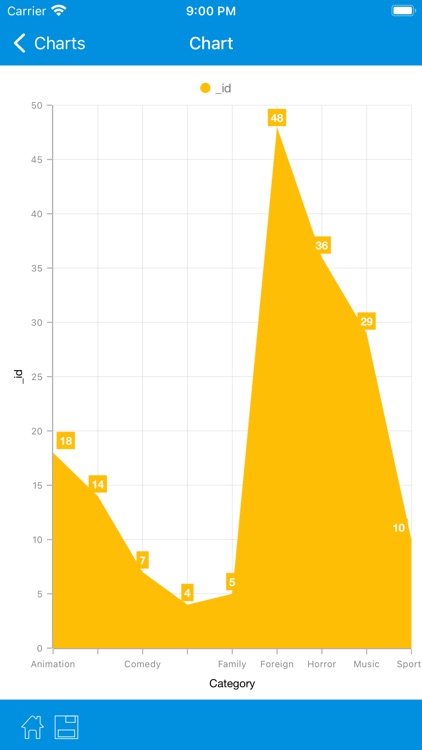 MongoDBProg2 - MongoDB Client screenshot-6
