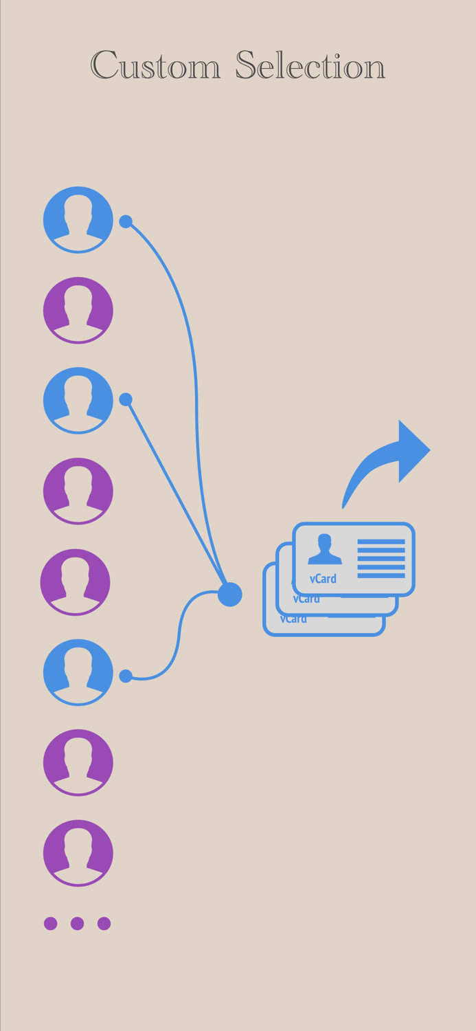 Contacts Export - Easy Copy