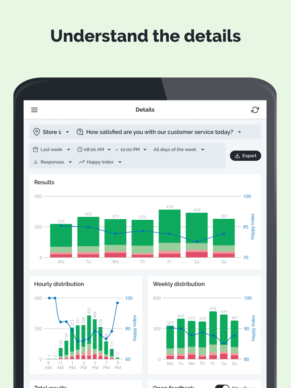 HappyOrNot Reporting iPad screenshot 2 - Business app
