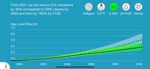 CO2 Modeller screenshot #4 for iPhone