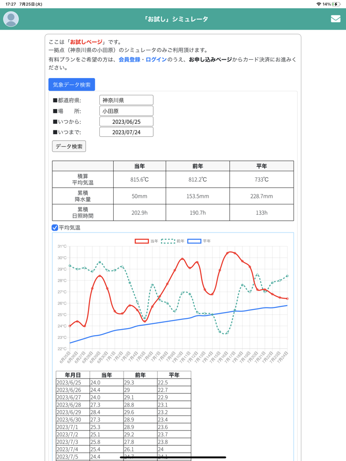 誰でもはたけシミュレータ2023