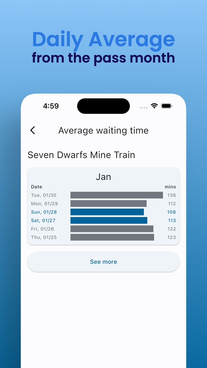 SDL Waiting Time Unofficial