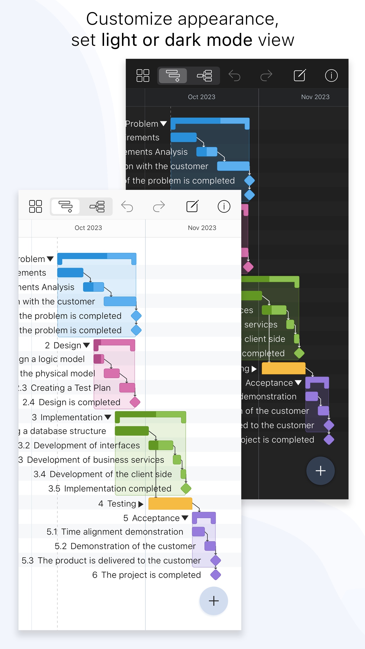 Project Office X: Gantt chart