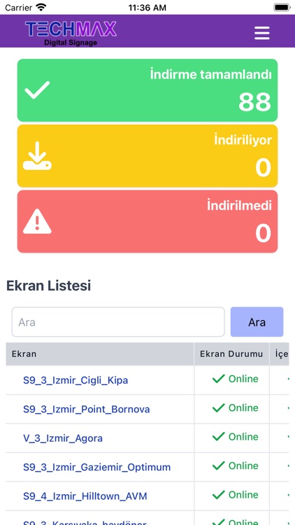 Techmax CMS