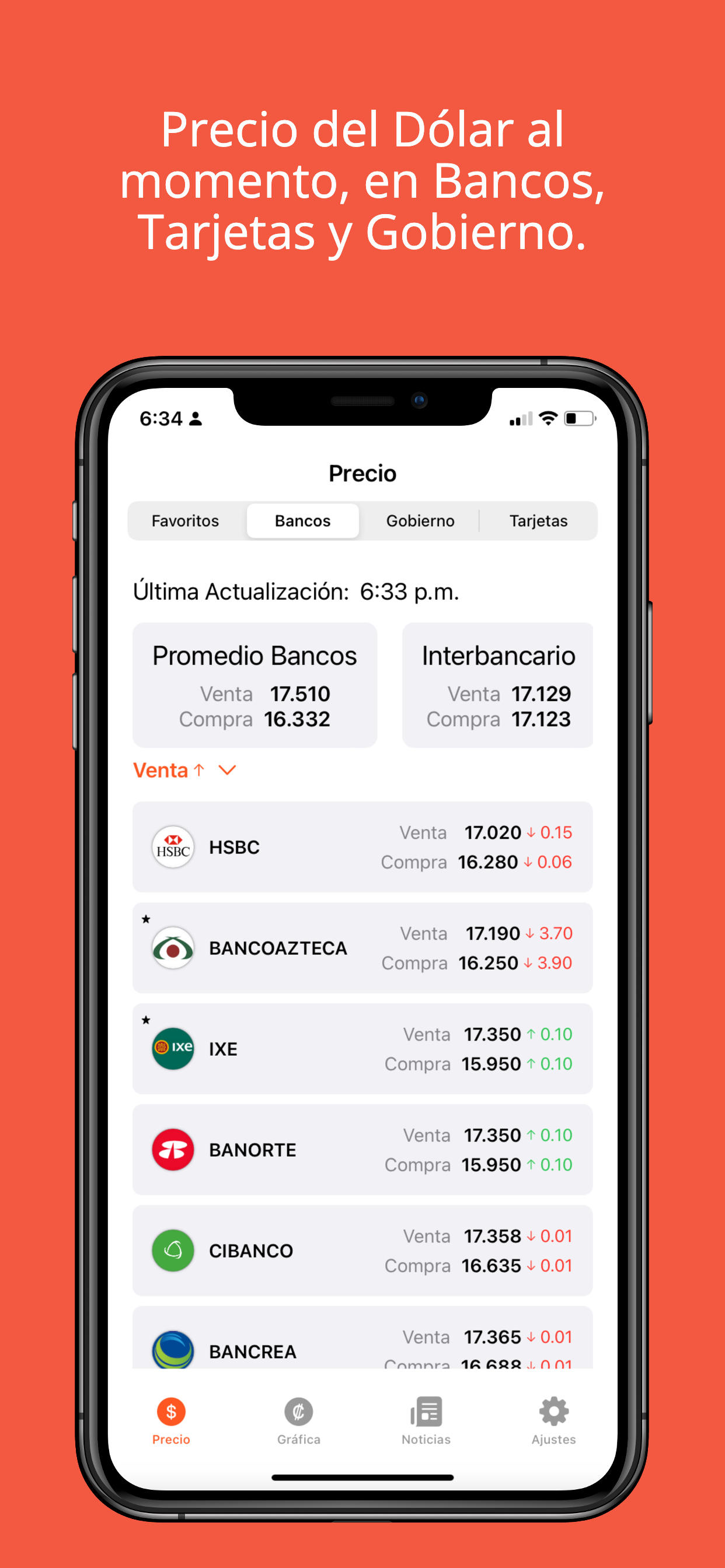 Dolar y Euro en México