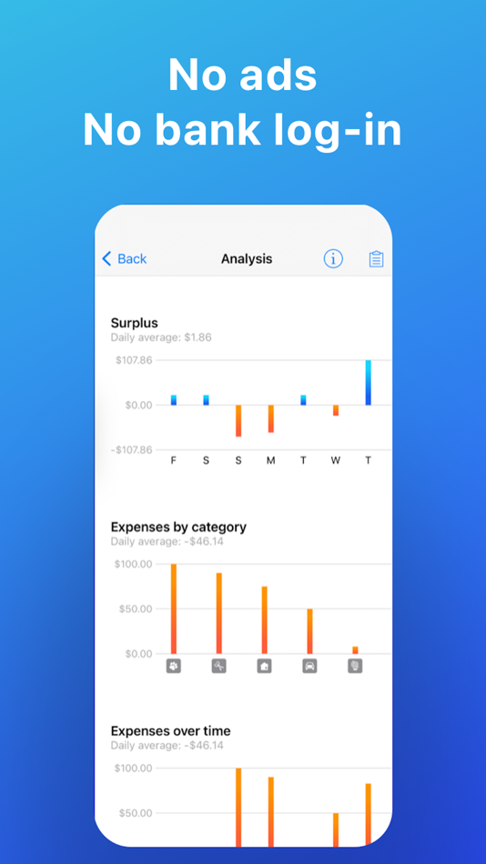 #3. Daily Budget Original (iOS) Podle: Christopher Ruttinger