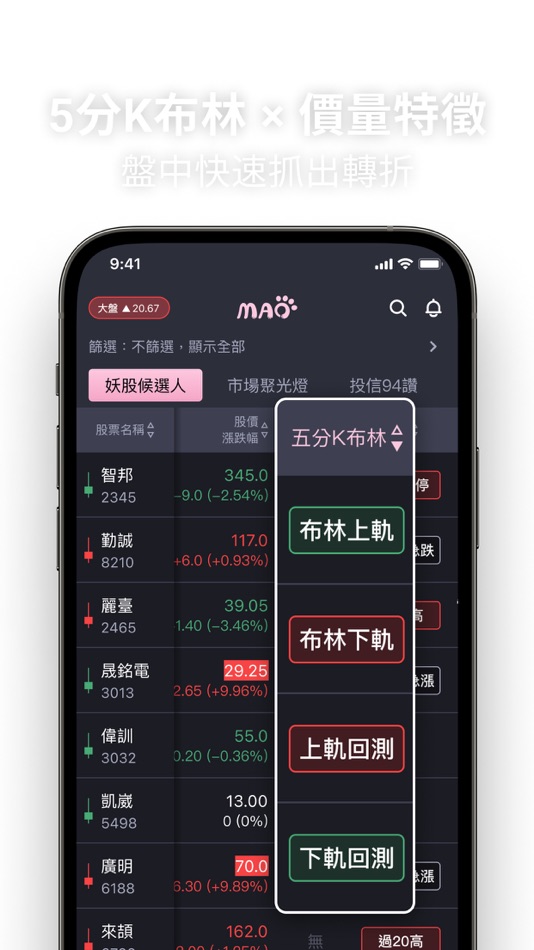 #4. 毛毛選股日記-找到短線最具動能的股票,盤中即時監控布林上下軌 (iOS) 由: CMoney