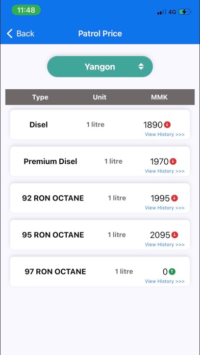 Myanmar Market Price Screenshot