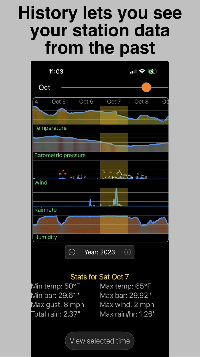 PWS Connect station monitoring