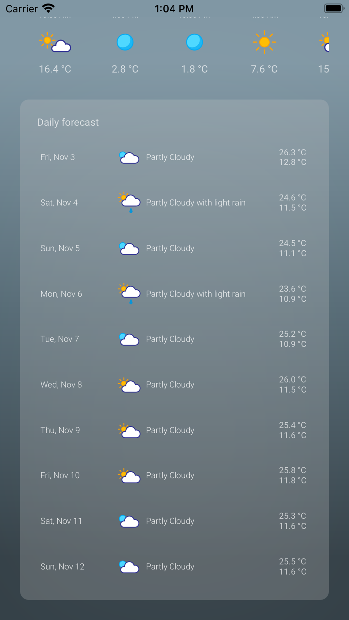 Bhutan Weather