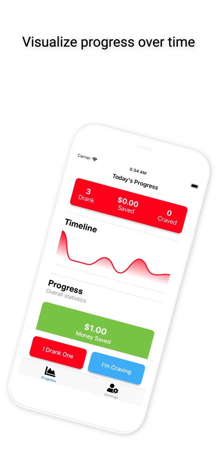 Diet Soda - Break the Habit