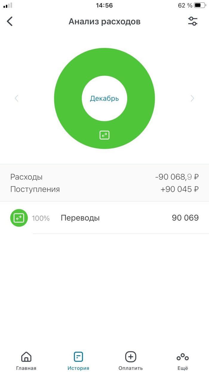 РМП для частных лиц