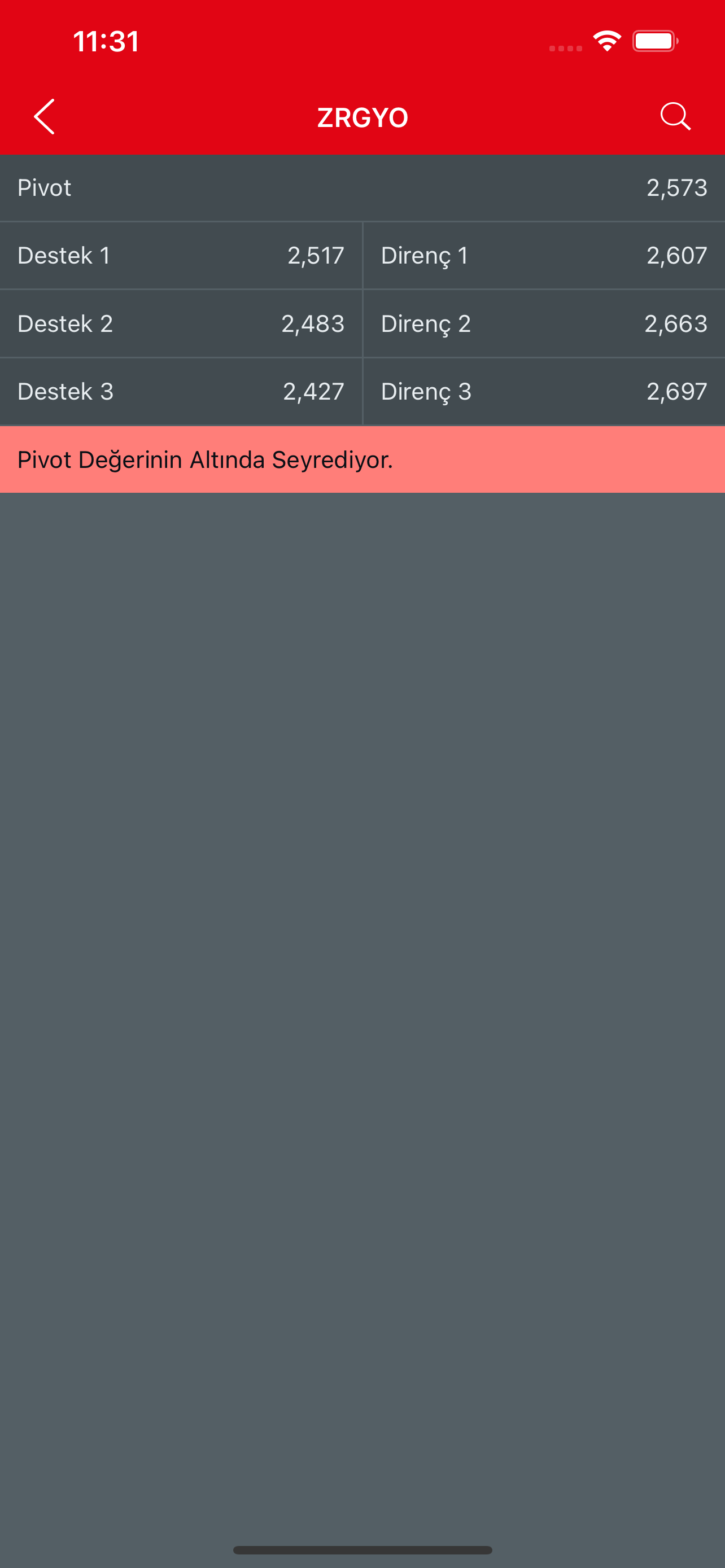 Status Server Online