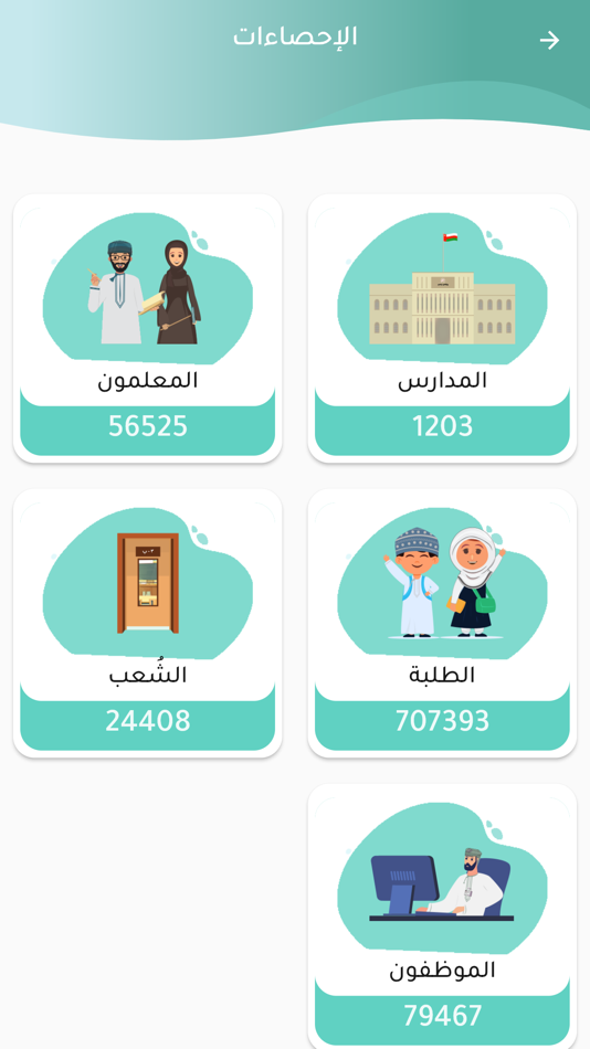 #3. Statistics and Indicators (iOS) Podle: Ministry of Education