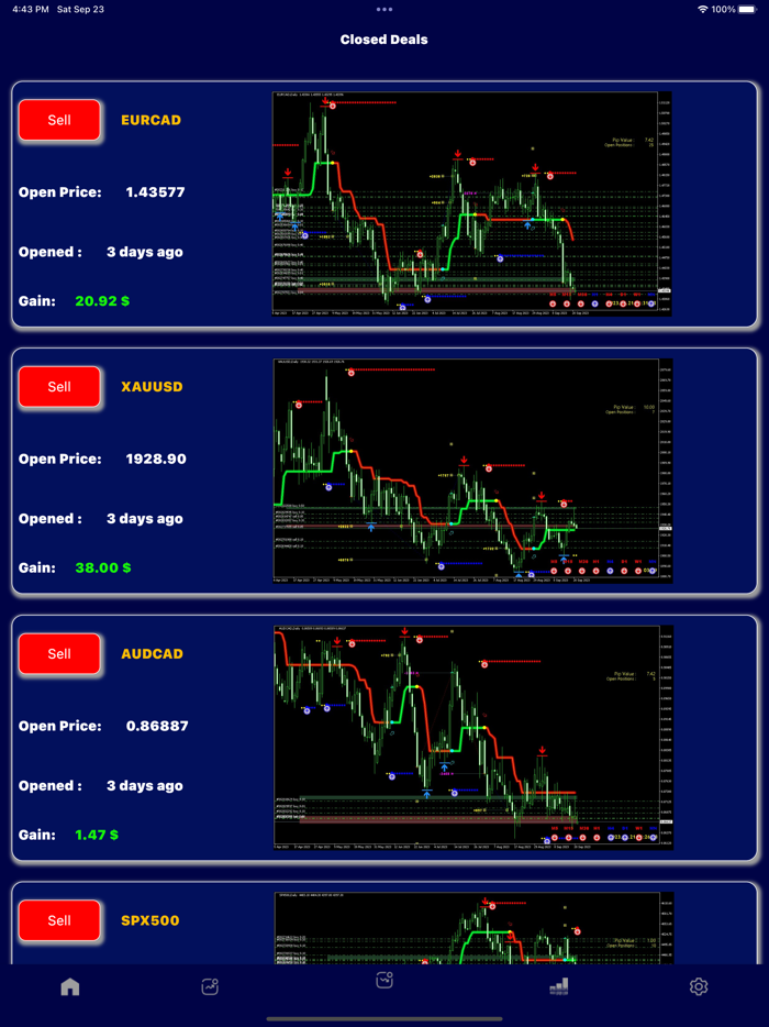 ForeX Signals - Stock Signals