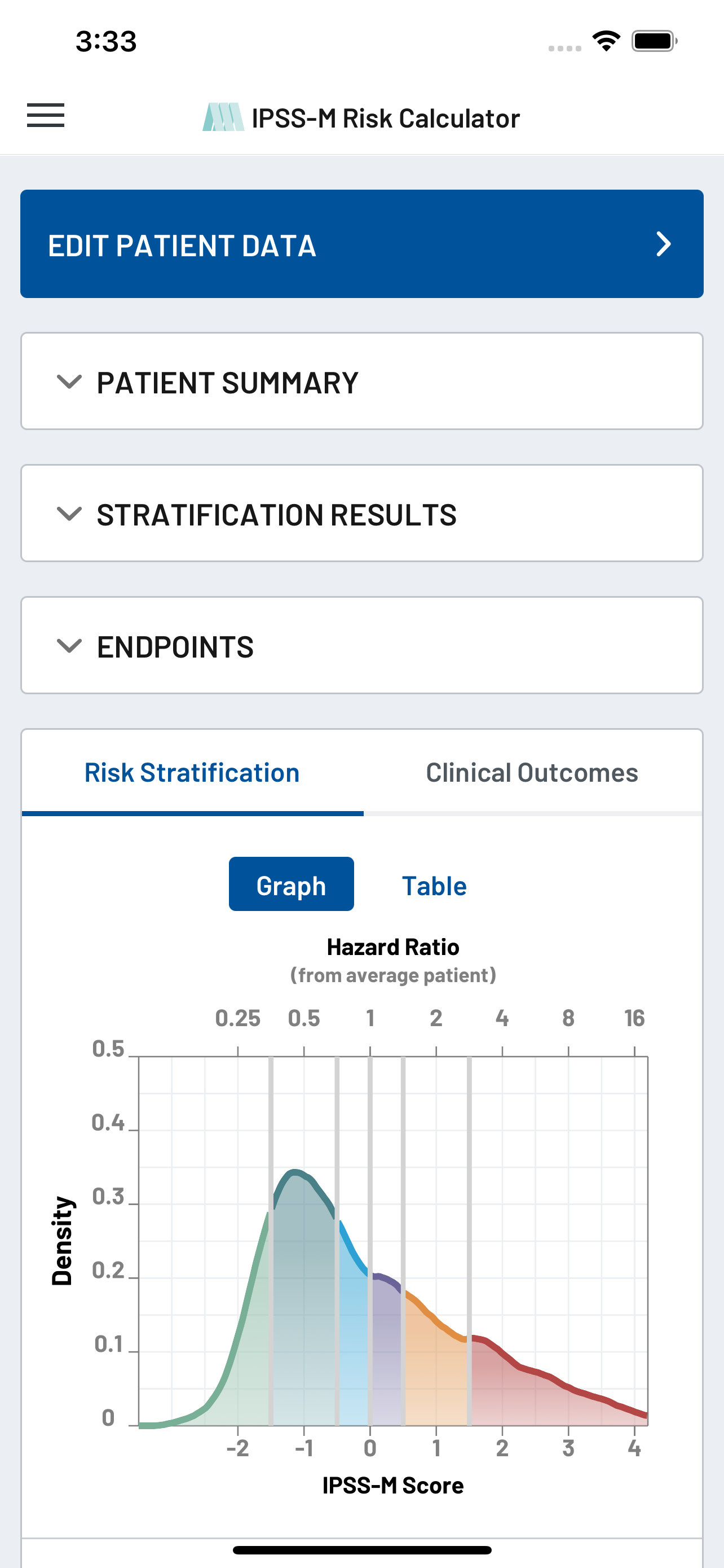 IPSS-M Risk Calculator