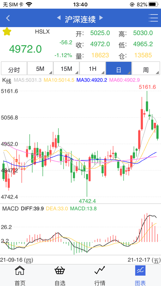 #5. 富远金钥匙行情 (iOS) 由: Shanghai Fuyoo Software Technology Co.,Ltd.
