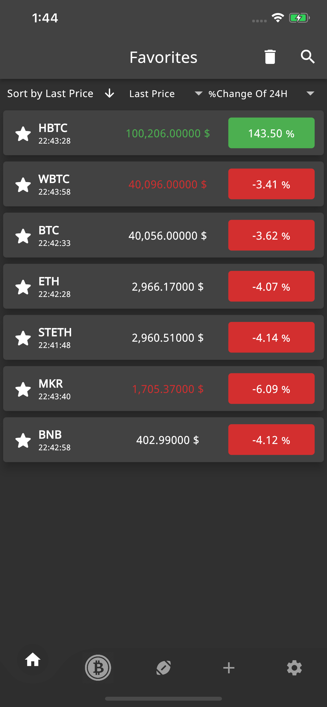 Crypto Alarm
