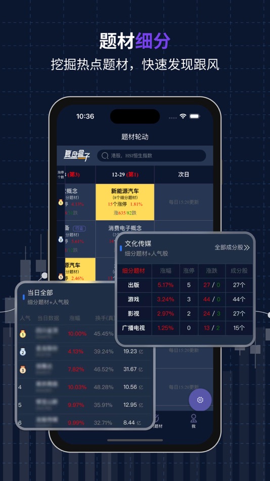 #4. 复盘盒子-超短打板好帮手 (iOS) Podle: Wuxi Nighost Network Technology,.Ltd