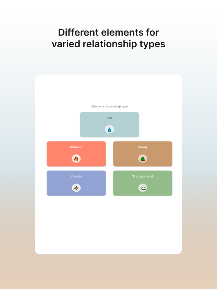 Selfrell Emotional Awareness