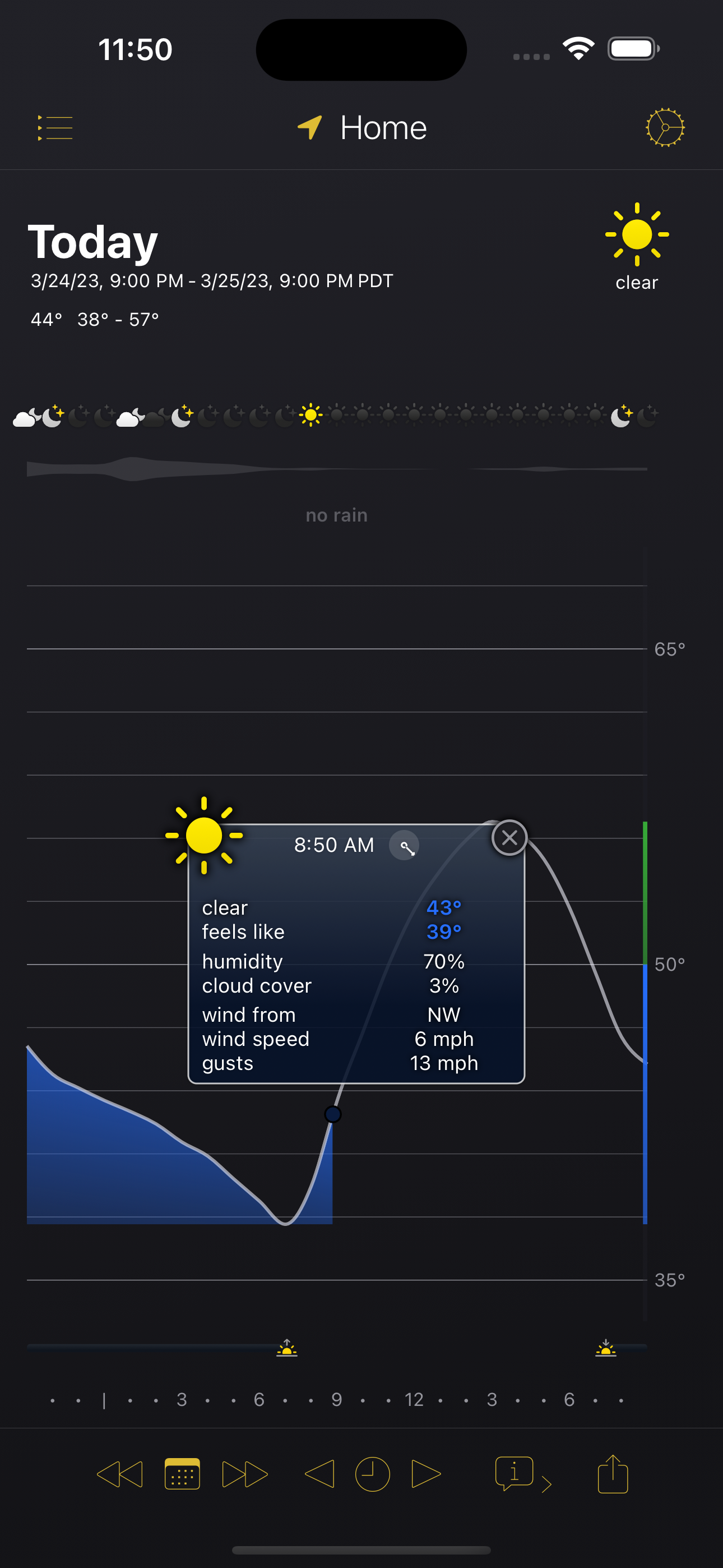All Day Weather