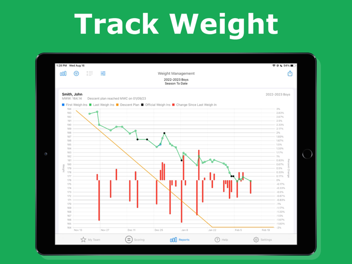 Takedown Scoring and Stats