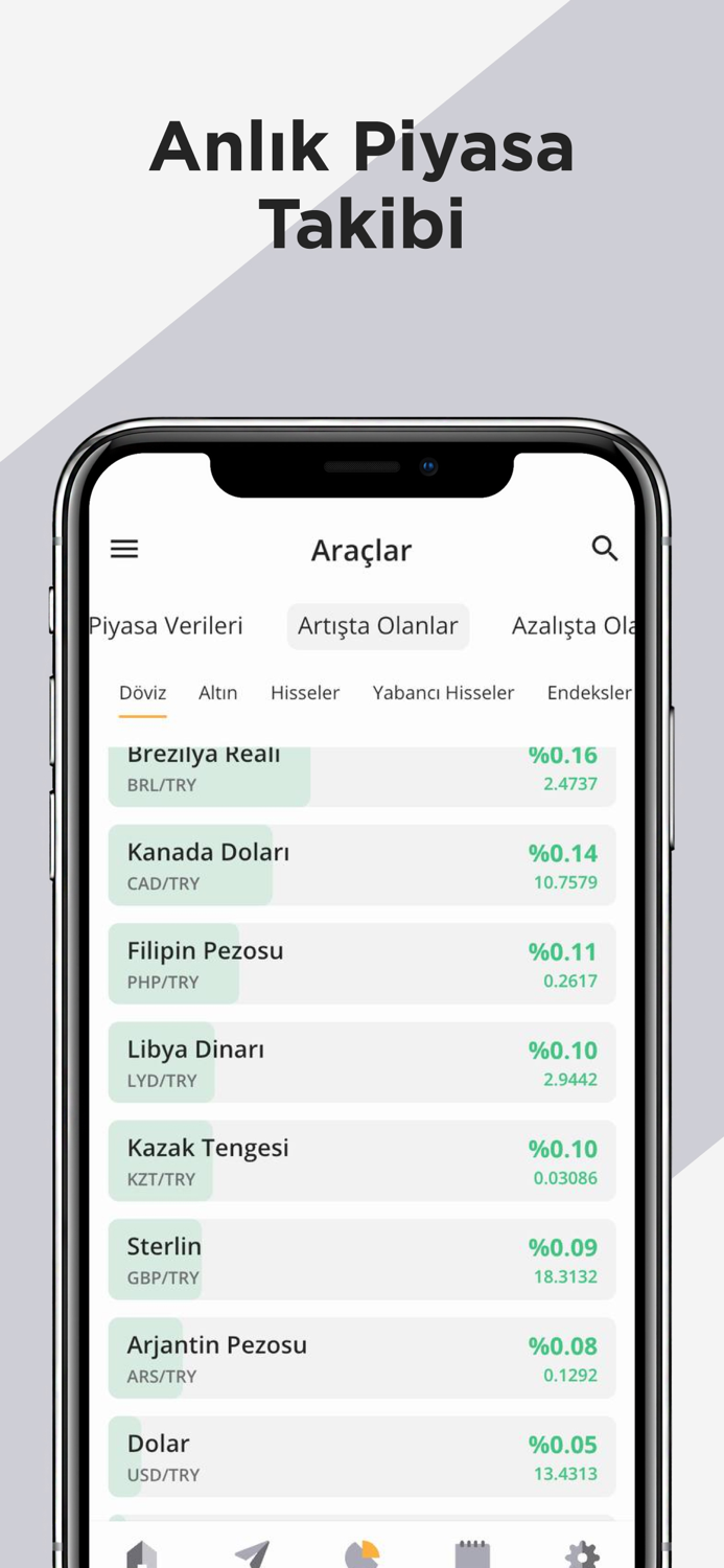 Paratic Haber Ekonomi Finans