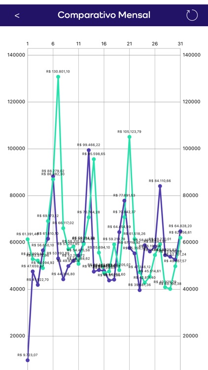 PDVBoard screenshot-5