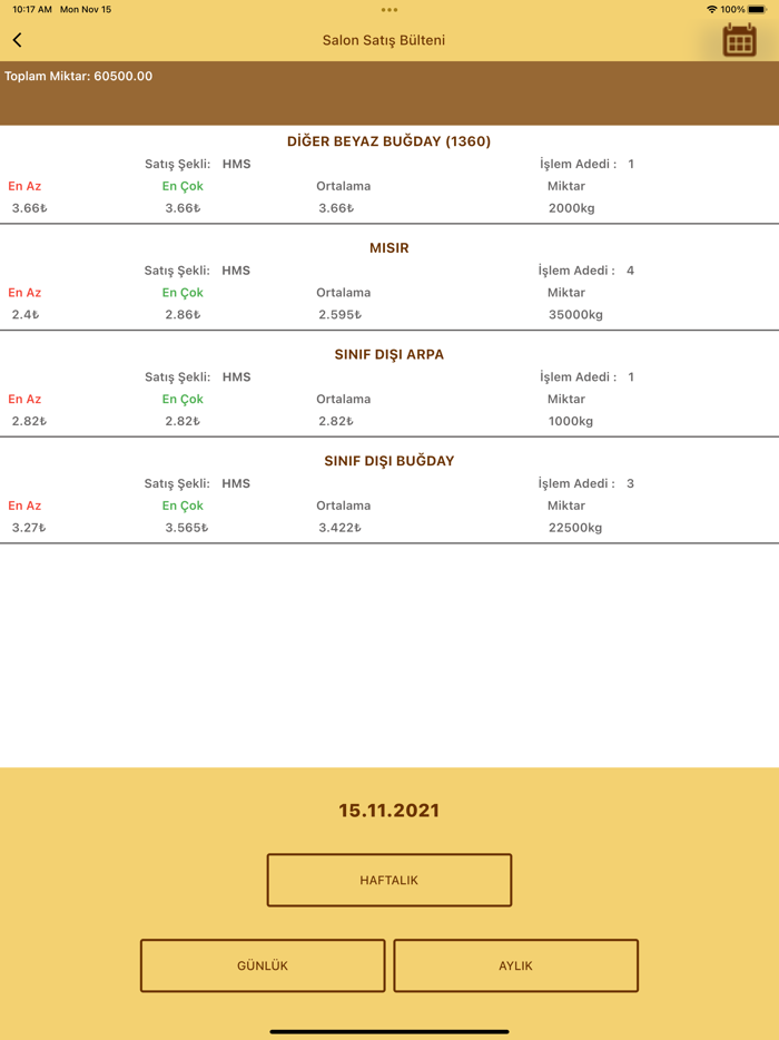Bandırma Ticaret Borsası