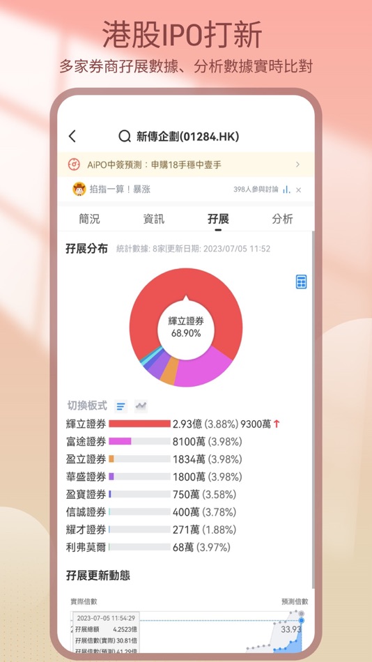 #6. 中信信期證券 (iOS) Przez: CF International Financial Holding Company Limited