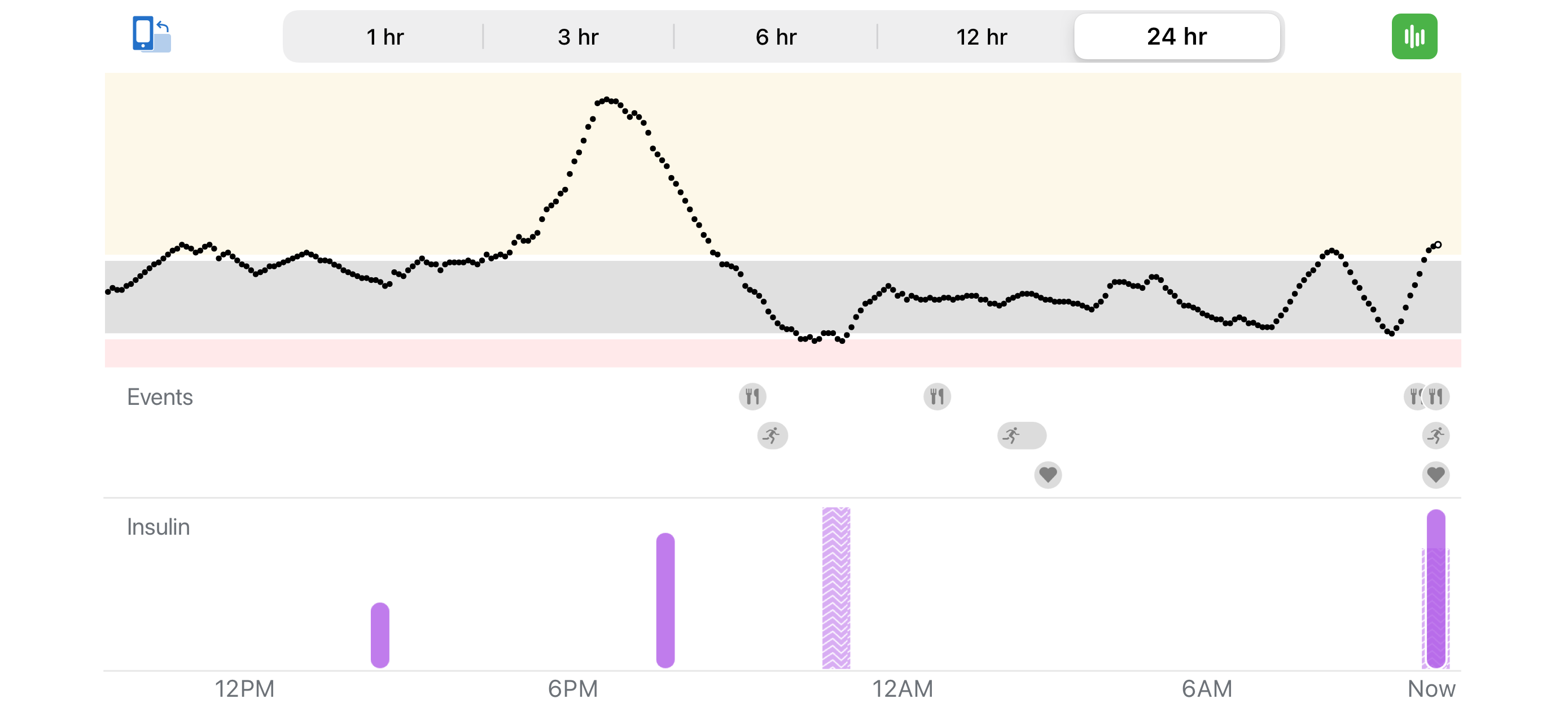 Dexcom G6 mmol/L DXCM6