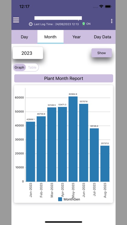 Suryalog Cloud screenshot-6
