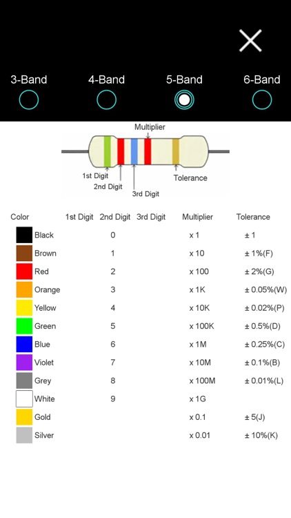 Resistor Color Band Calc