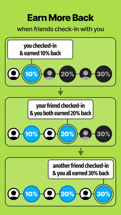 Mosa: Drinks. Friends. Rewards