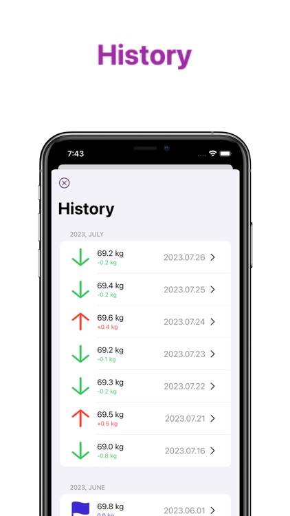 Weight Tracker - Weight Diary