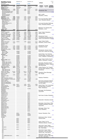 Nutrition Calculator for Foodのおすすめ画像1