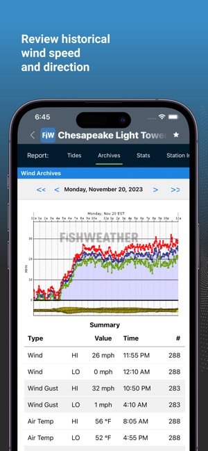 Fishweather Marine Forecasts On The