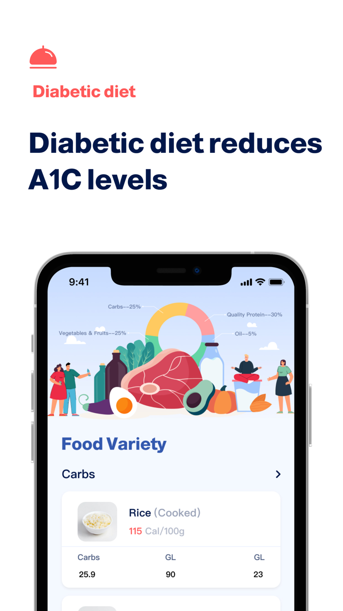 Diabetes App － Glucose Monitor