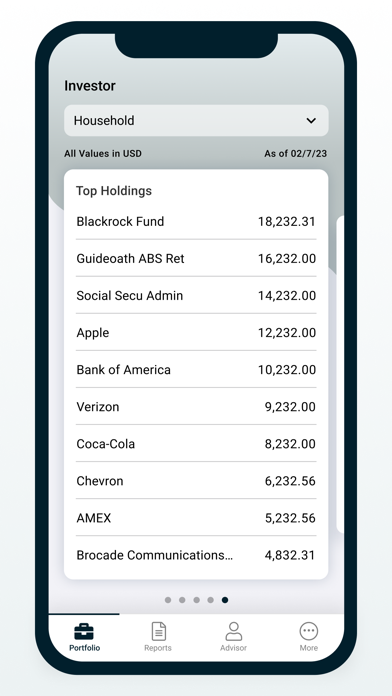 PX Data Screenshot