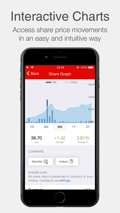 e& Investor Relations Screenshot