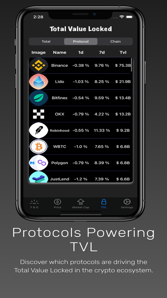 #8. Crypto Analysis (iOS) 由: Siew Theng Chun