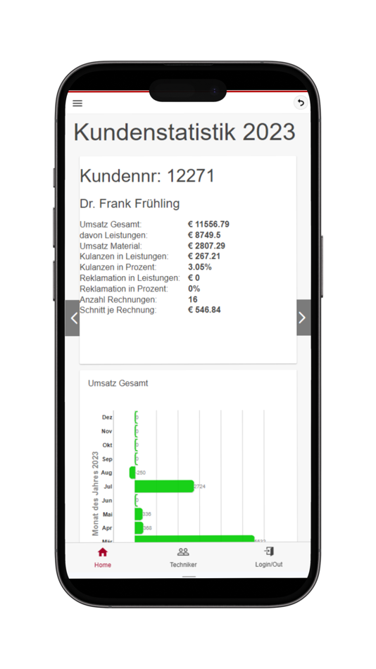 #3. DENTAplus Cockpit (iOS) 由: Holger Stadermann
